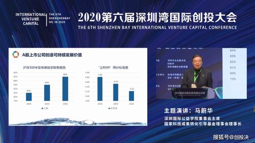 馬蔚華在第六屆深圳灣國際創(chuàng)投大會(huì)探討 上市公司價(jià)值創(chuàng)造與可持續(xù)發(fā)展——深圳財(cái)務(wù)視角下的戰(zhàn)略融合