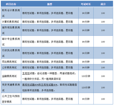 揭秘深圳公務員考試之財務崗位 機遇、挑戰與備考攻略