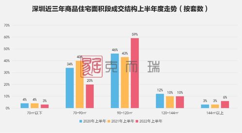 深圳上半年新房市場洞察 剛需與改善并進，中小戶型持續受青睞